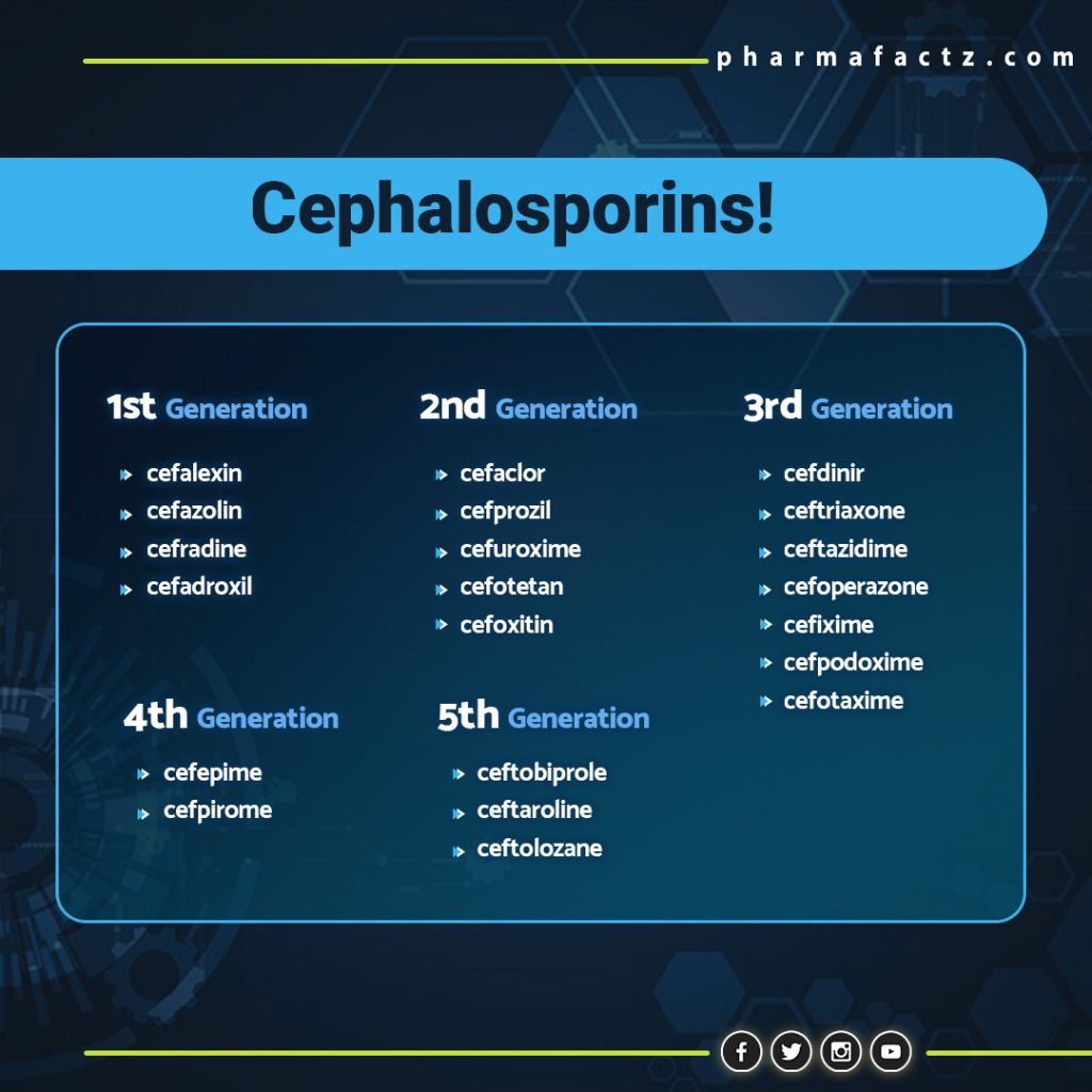 2nd Generation Cephalosporins Combat a Wide Range of Infections