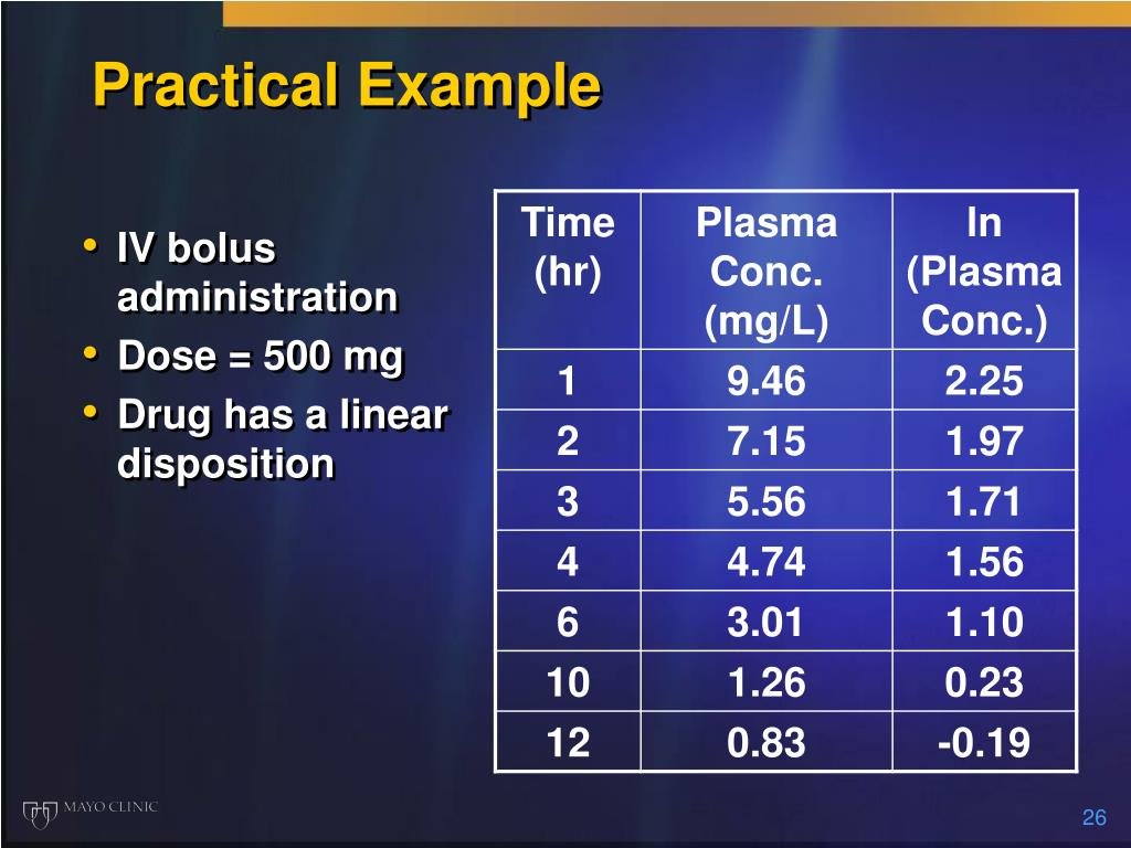 Dosing, Administration, and Pharmacokinetics Optimize Drug Treatment for Patients